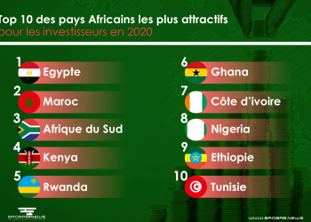 Les pays africains les plus performants dans le tourisme en 2024