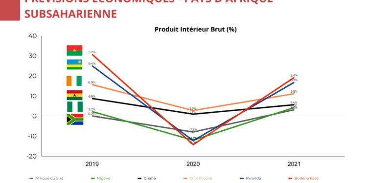 La BCEAO planche sur les mécanismes d’intégration de l’IA dans le secteur bancaire