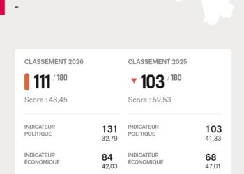 Liberté de la presse 2026 : la Guinée recule à la 111e place