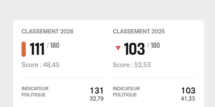 Liberté de la presse 2026 : la Guinée recule à la 111e place